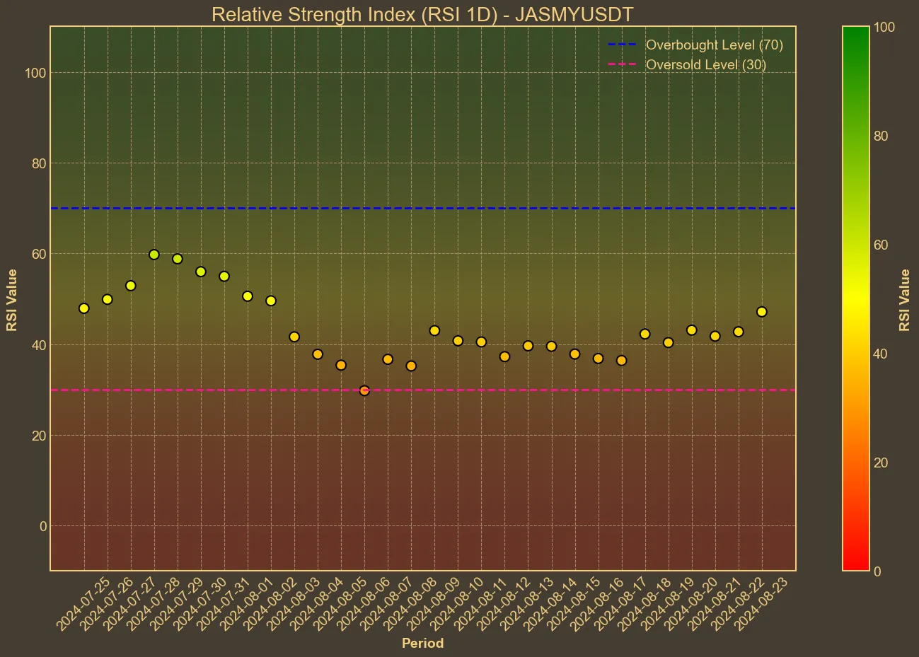 Chart with jasmy RSI