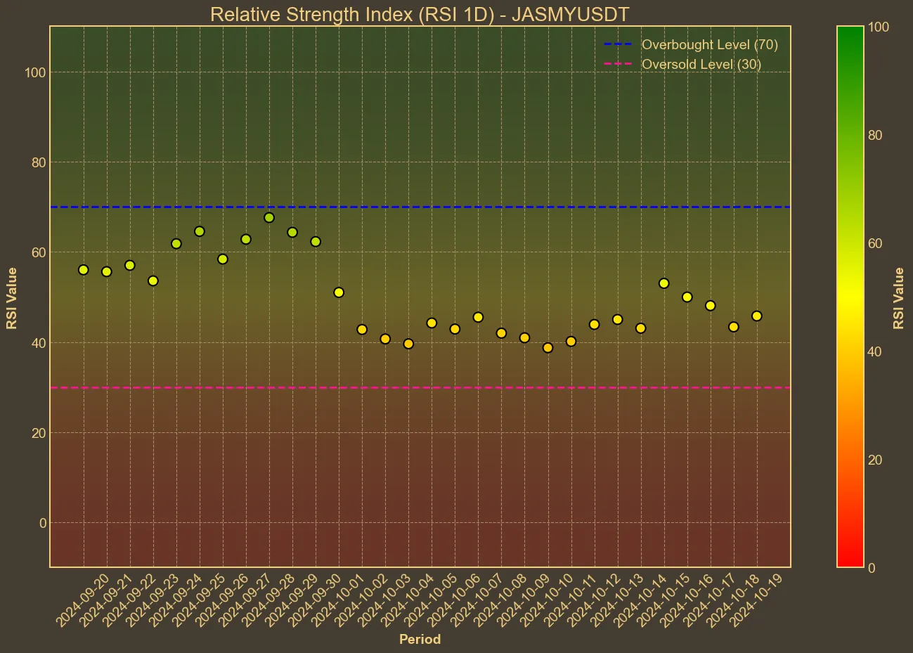 Chart with jasmy RSI