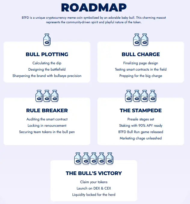 Roadmap of the BTFD project