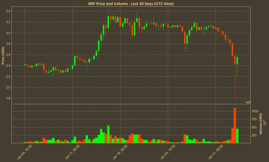 Picture showing XRP price