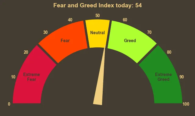 Picture showing Fear and Greed Index gauge