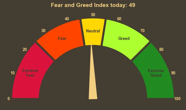 Picture showing Fear and Greed Index gauge