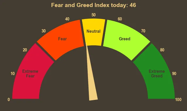 Picture showing Fear & Greed Index gauge