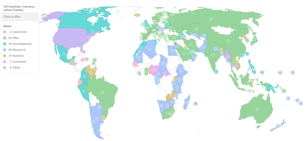Picture showing status of CBDC