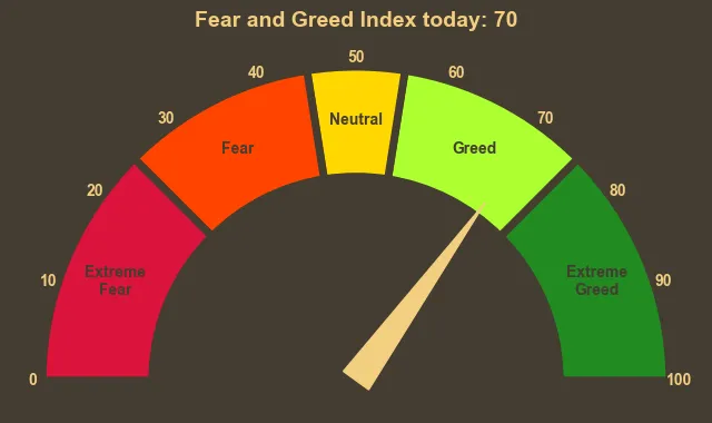 Stellar (XLM) Flashes Bullish Signals After 30% Monthly Climb Chart showing Fear and Greed Index gauge