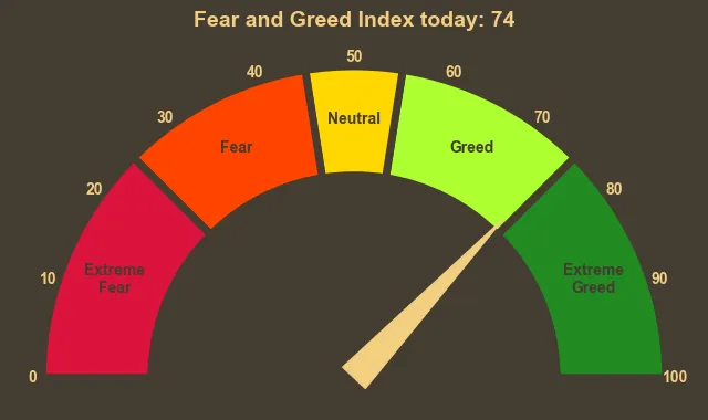Mantra Struggling Below $0.50 - Bearish Signals Persist Picture showing Fear and Greed Index gauge